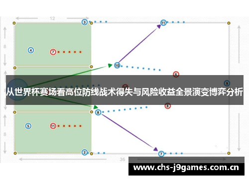从世界杯赛场看高位防线战术得失与风险收益全景演变博弈分析 从世界杯赛场看高位防线战术得失与风险收益全景演变博弈分析