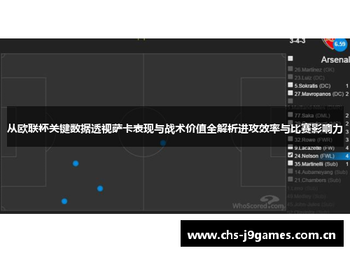 从欧联杯关键数据透视萨卡表现与战术价值全解析进攻效率与比赛影响力 从欧联杯关键数据透视萨卡表现与战术价值全解析进攻效率与比赛影响力