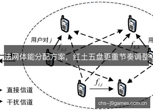 法网体能分配方案，红土五盘更重节奏调整