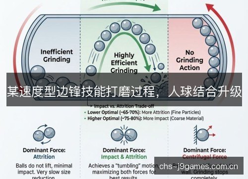某速度型边锋技能打磨过程，人球结合升级